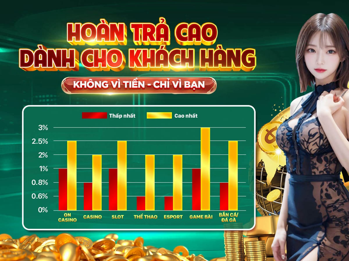 Thưởng Nạp Lần Đầu 100% Tới 3 Triệu VNĐ